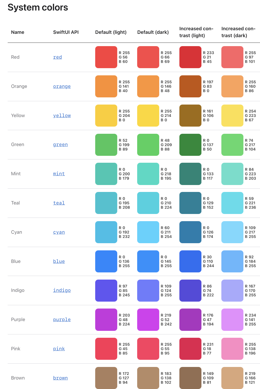 Apple Developer Color Guidelines