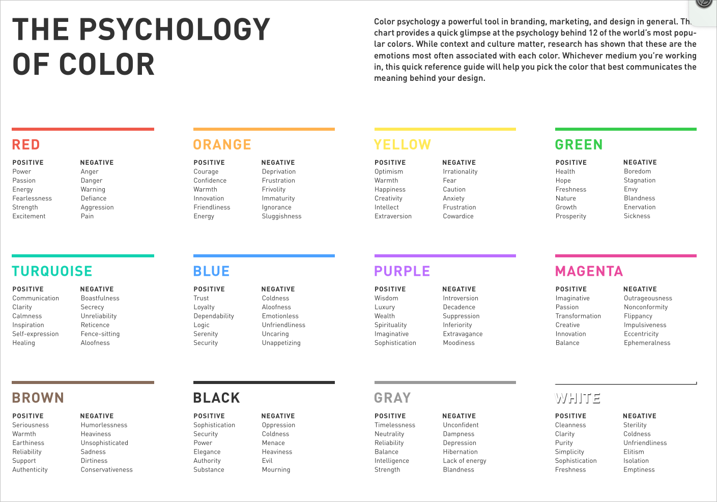Colors guide 2