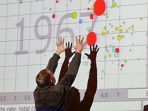 Hans Rosling gesturing during a talk.
