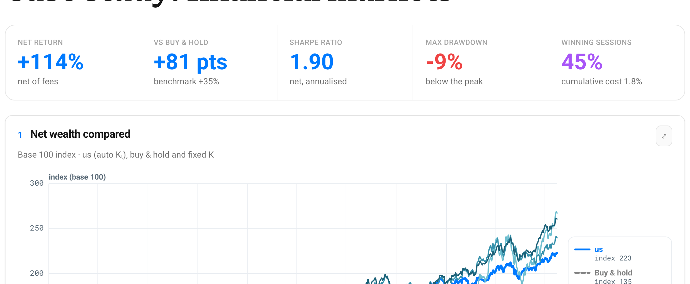 The markets dashboard: headline figures and the net-wealth panel.
